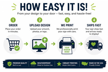 Easy four-step process for ordering a custom yard sign: place your order, upload your design, we professionally print your sign, and fast shipping with weatherproof double-sided printing and included H-stake.